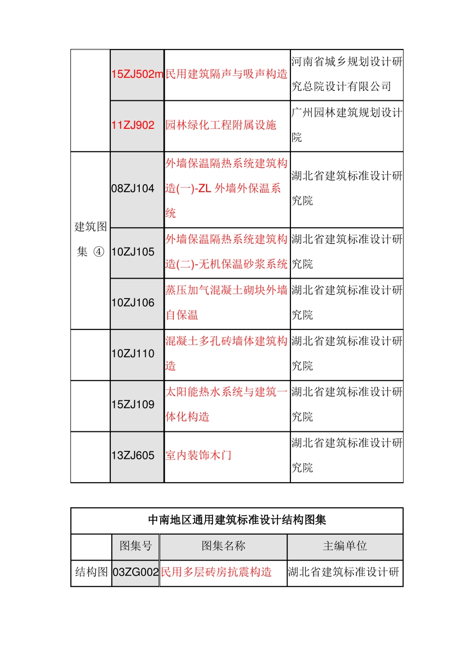 最新中南通用建筑标准设计建筑图集目录_第3页