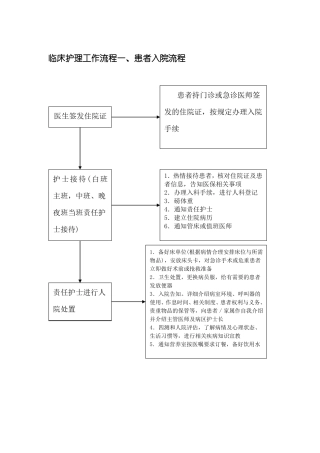 最新临床护理工作流程