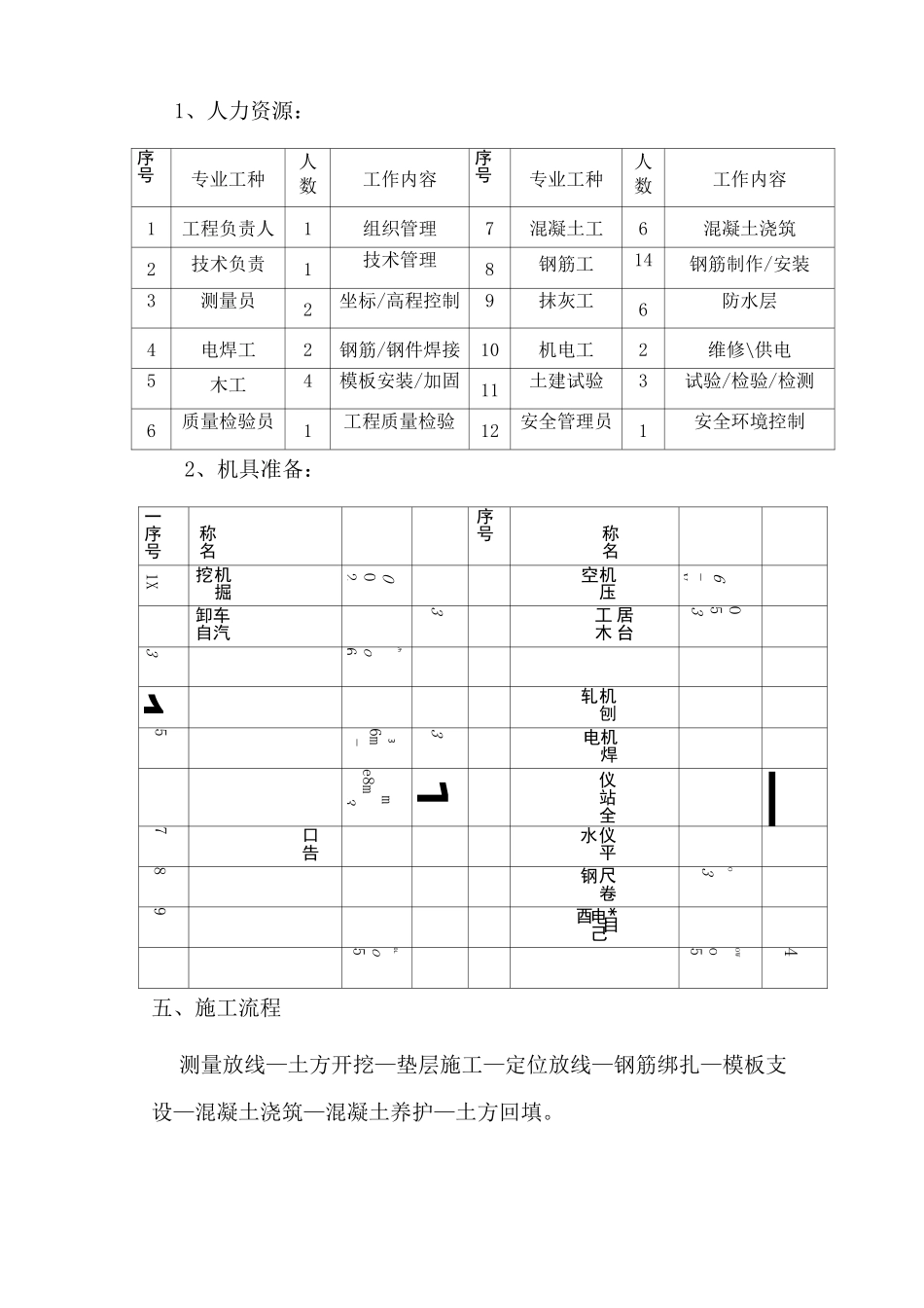除盐水及工业废水处理车间施工方案_第2页
