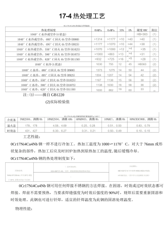 17-4 热处理工艺
