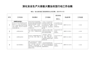 (完整版)建筑施工一台账三清单