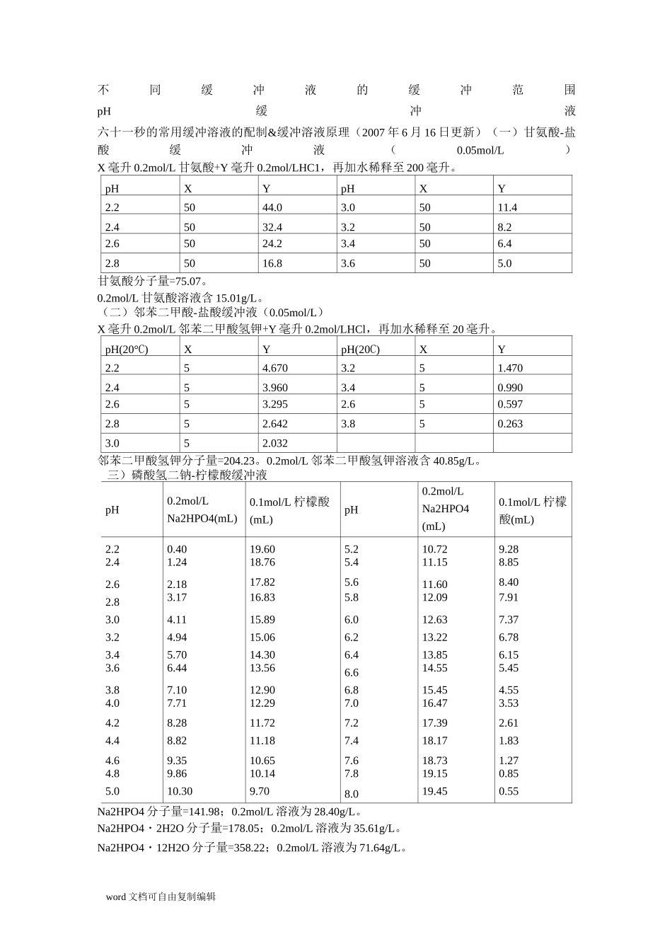各种缓冲液配制方法_第1页