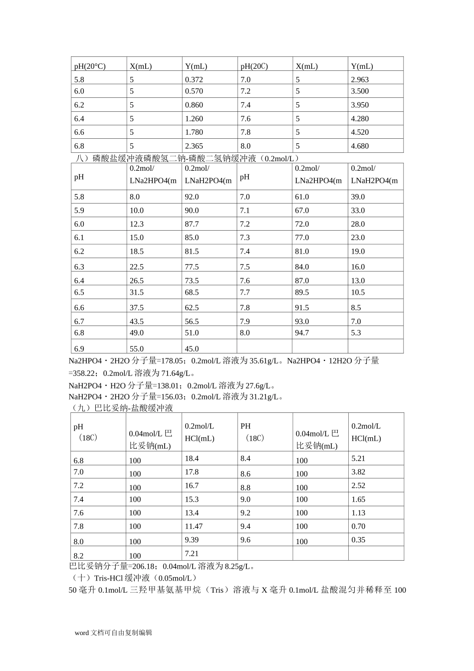 各种缓冲液配制方法_第3页