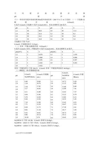 各种缓冲液配制方法