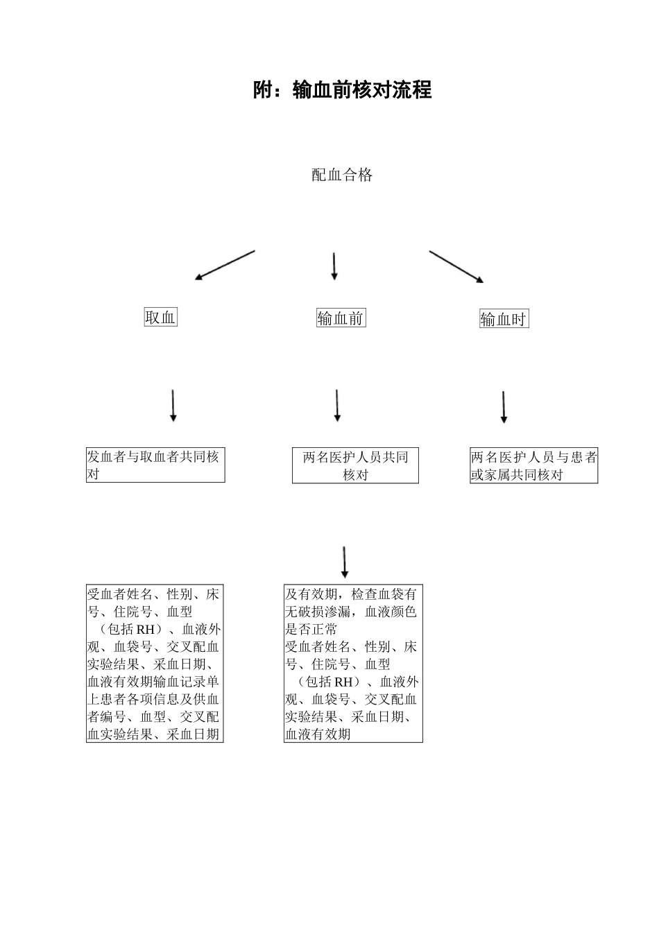 医院急救类、生命支持类医学装备应急预案_第3页