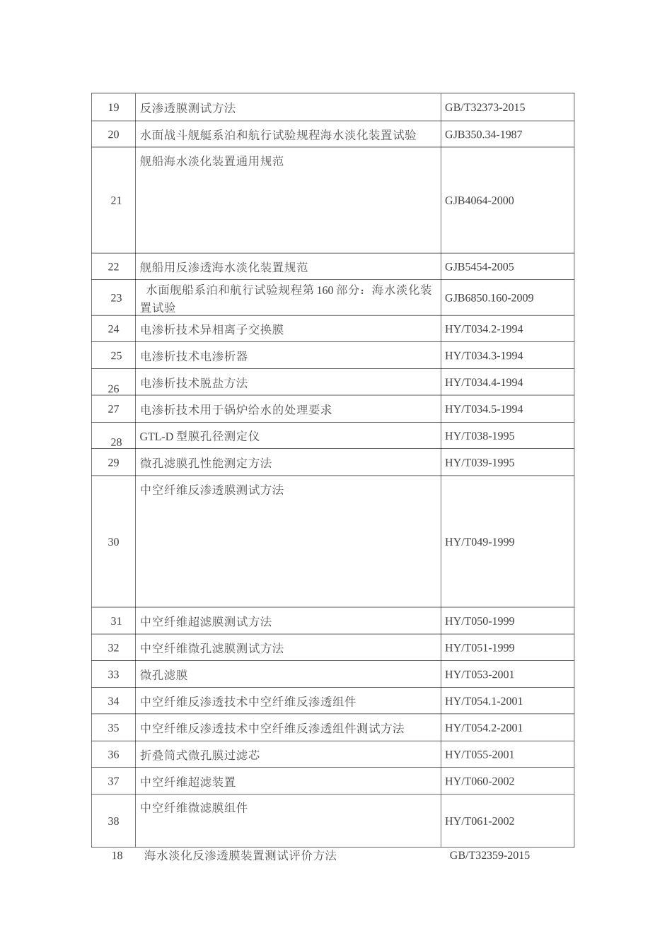 海水利用标准汇总表_第2页