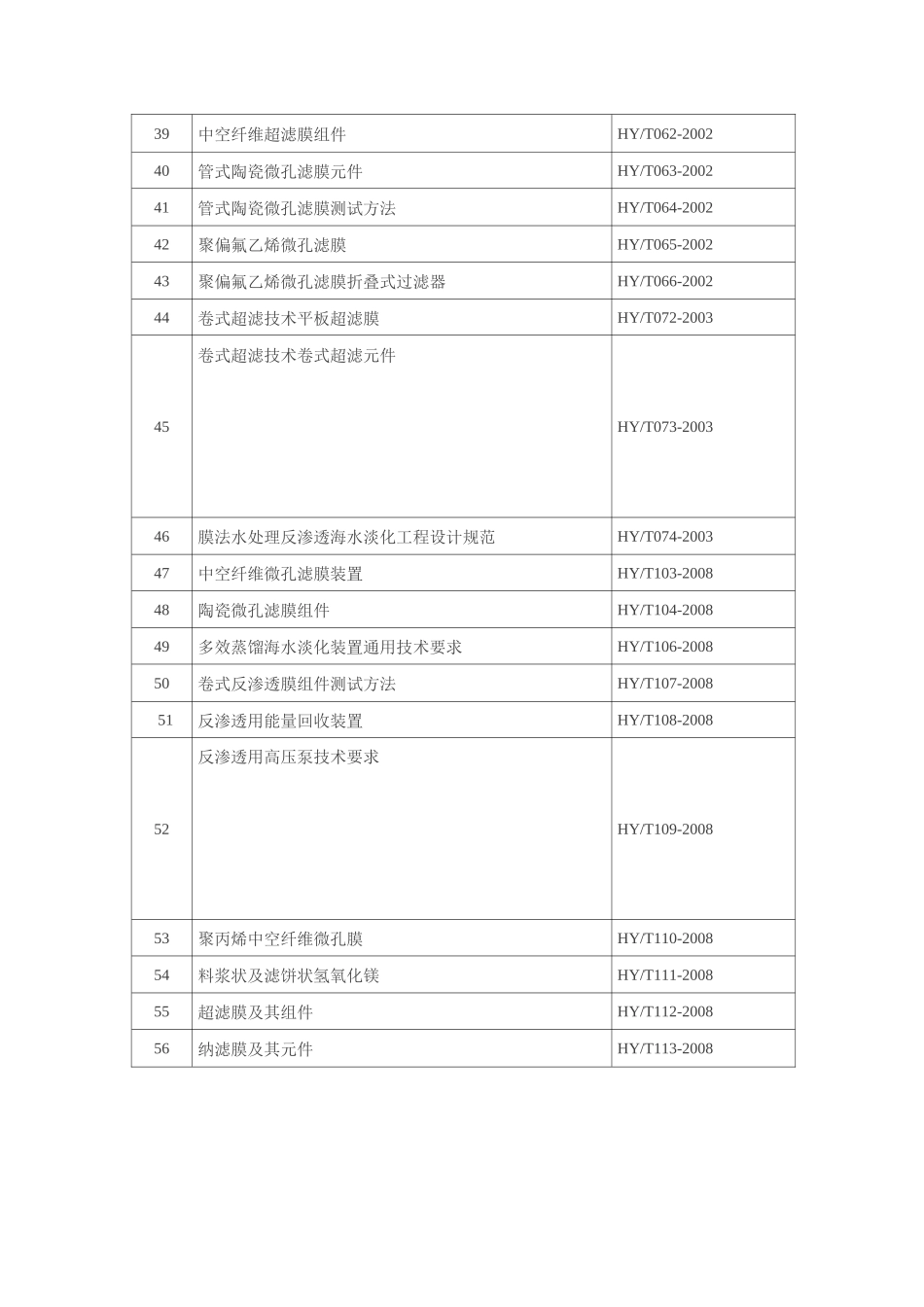 海水利用标准汇总表_第3页