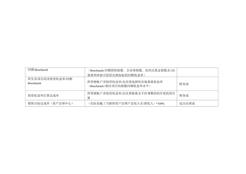 平衡计分卡指标辞典_第3页