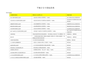 平衡计分卡指标辞典