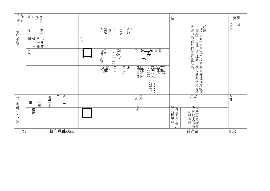 第一批实施强制性产品认证的产品目录_第1页