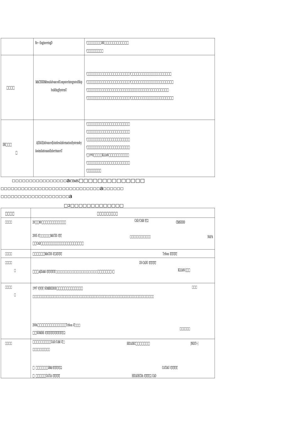 数字化造船技术的现状与展望_第3页