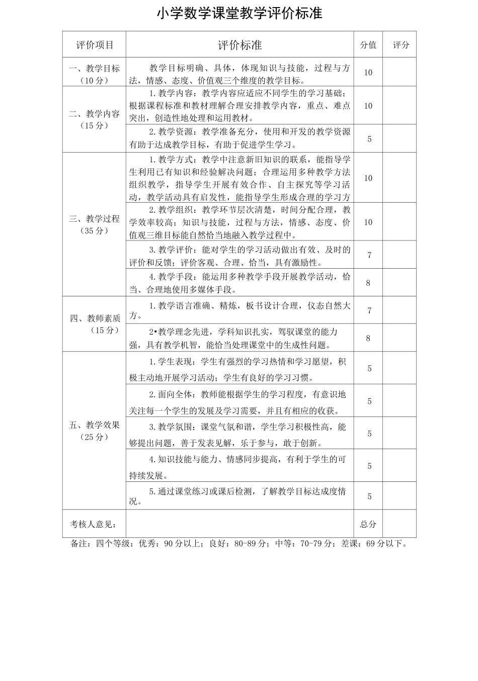 小学课堂教学评价标准_第2页