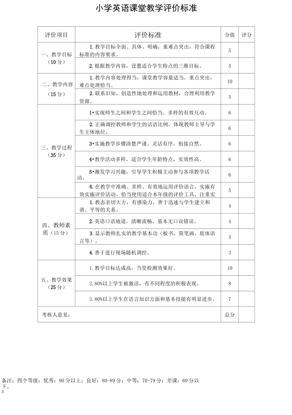 小学课堂教学评价标准_第3页
