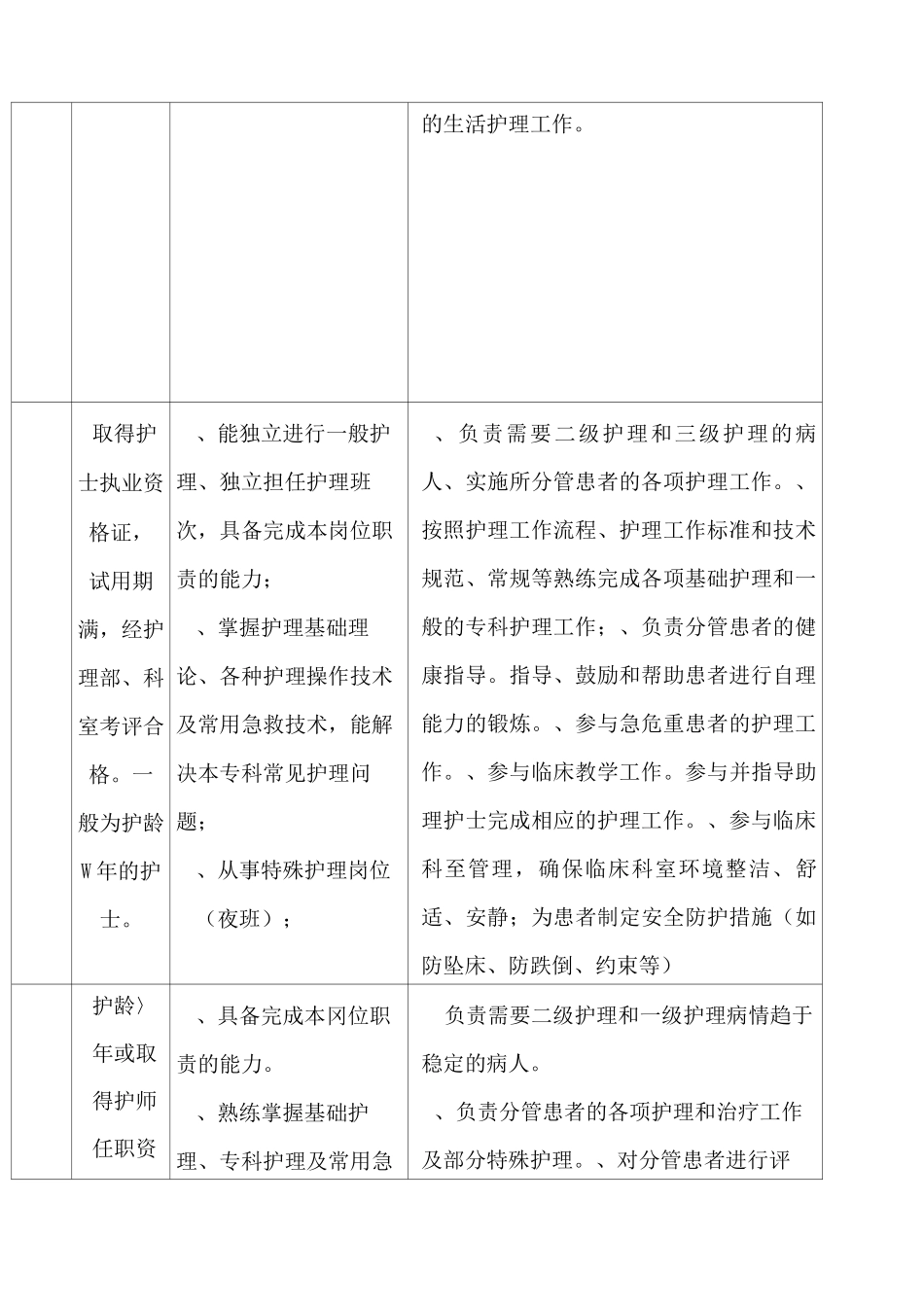 护士分层级管理原则实施方案及标准--护士人员分层管理原则与管理制度_第2页
