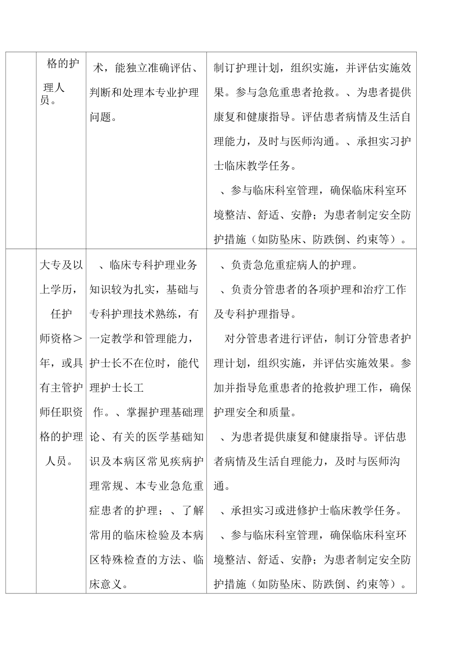护士分层级管理原则实施方案及标准--护士人员分层管理原则与管理制度_第3页
