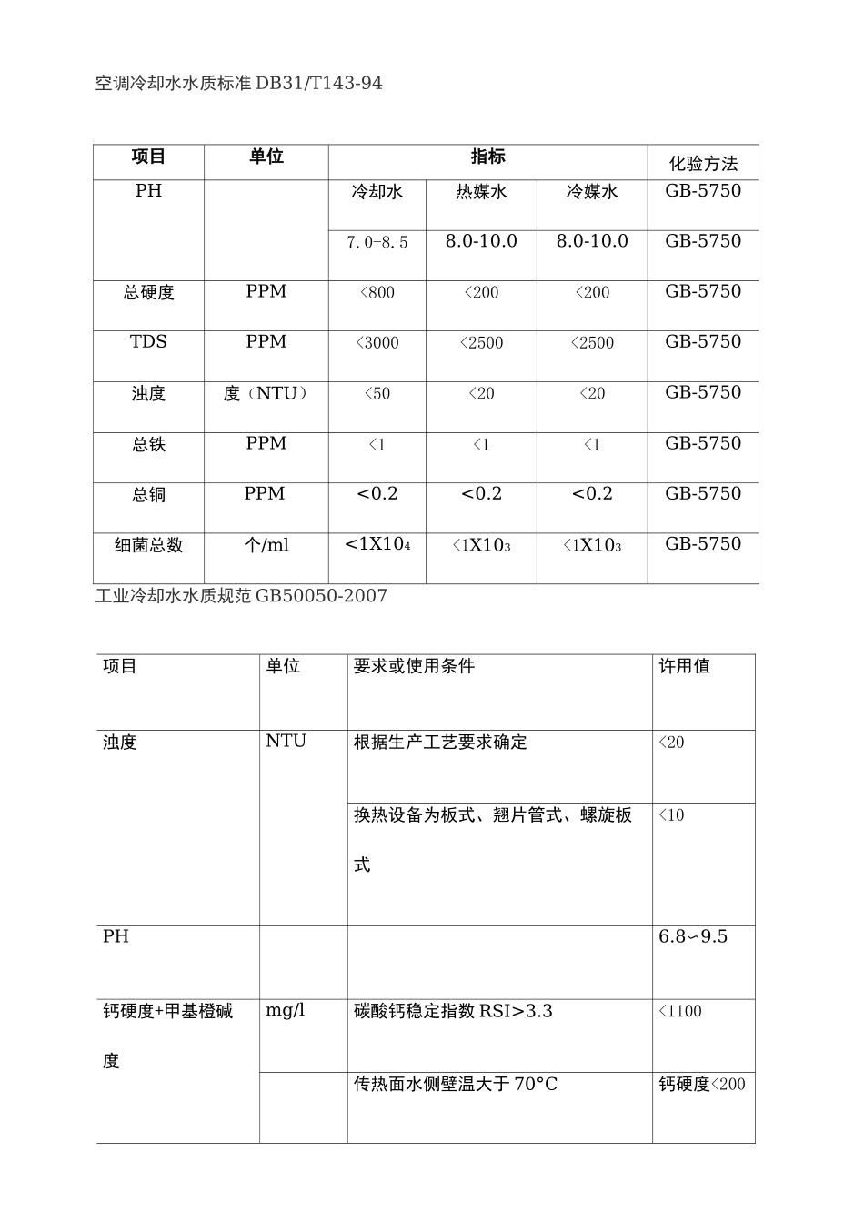 空调冷却水水质标准DB定稿版_第2页