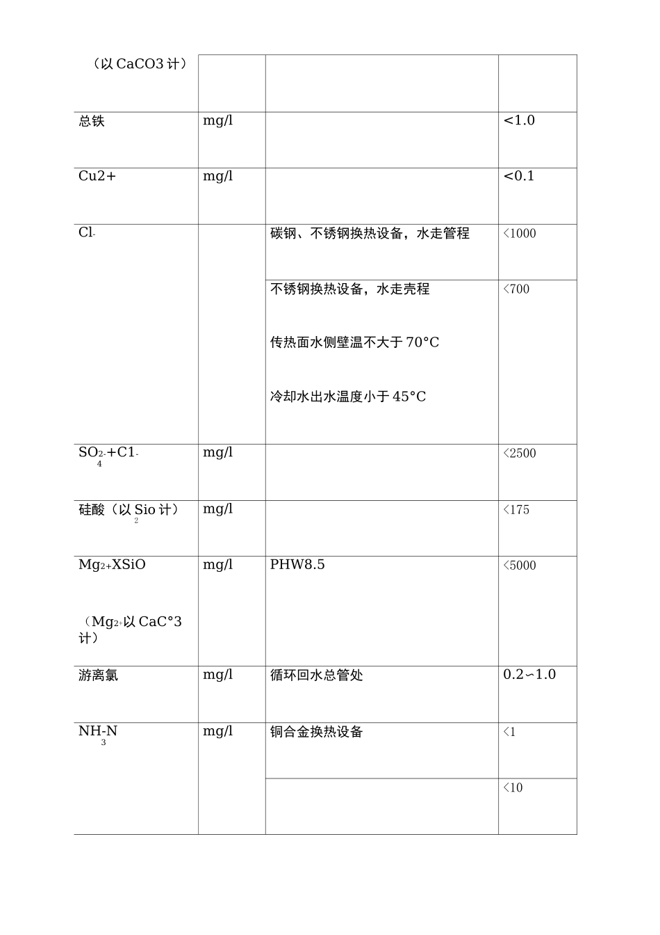 空调冷却水水质标准DB定稿版_第3页