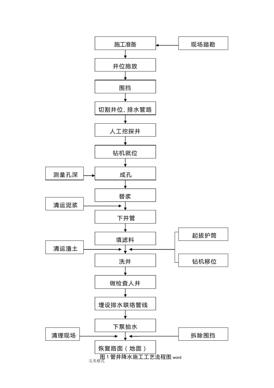 降水工程施工设计方案_第3页