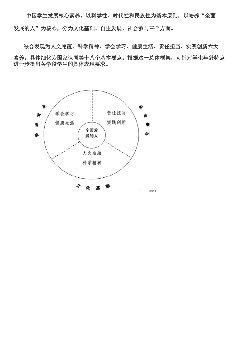 《中国学生发展六大核心素养》：培养“全面发展的人”_第2页