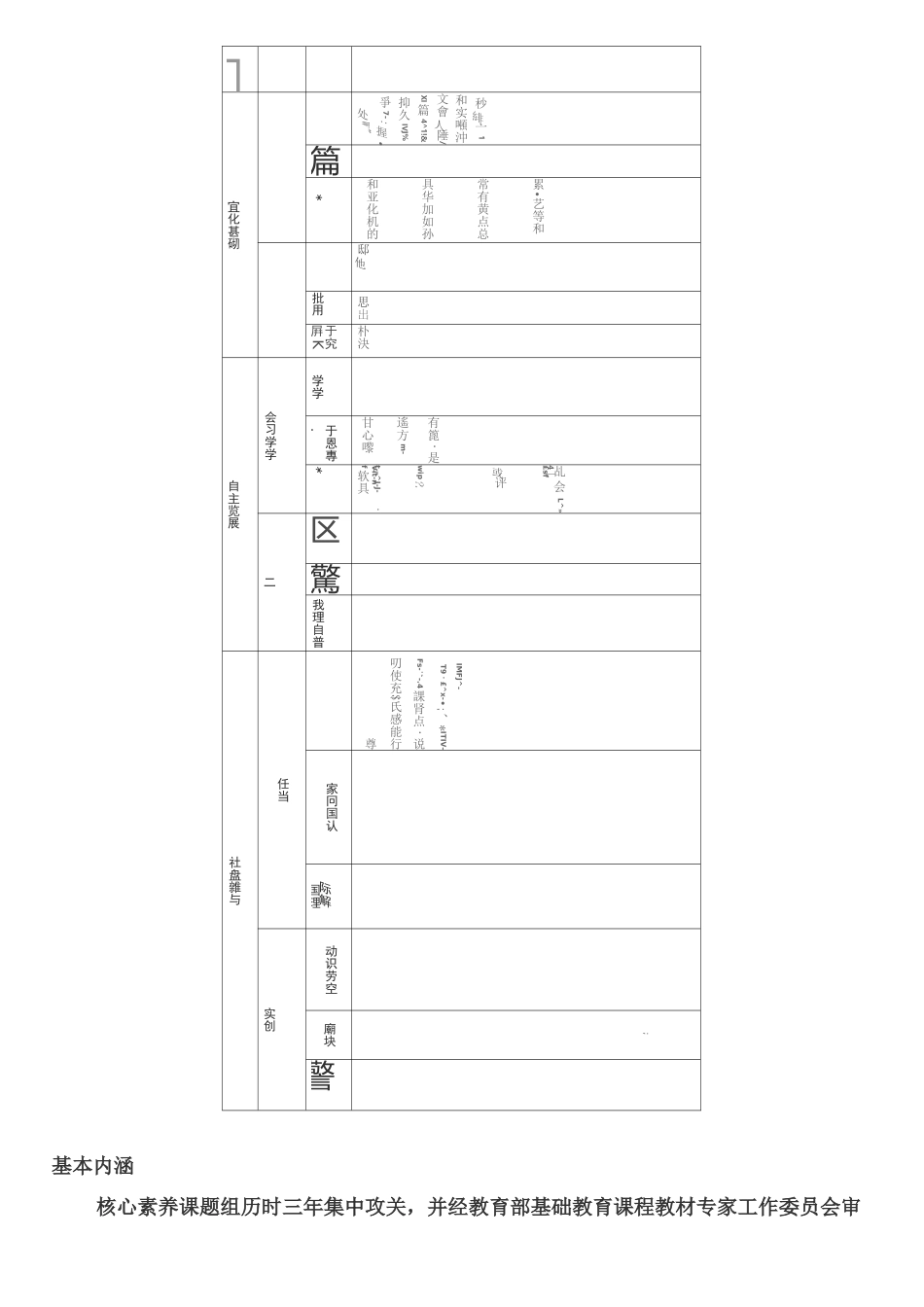 《中国学生发展六大核心素养》：培养“全面发展的人”_第3页