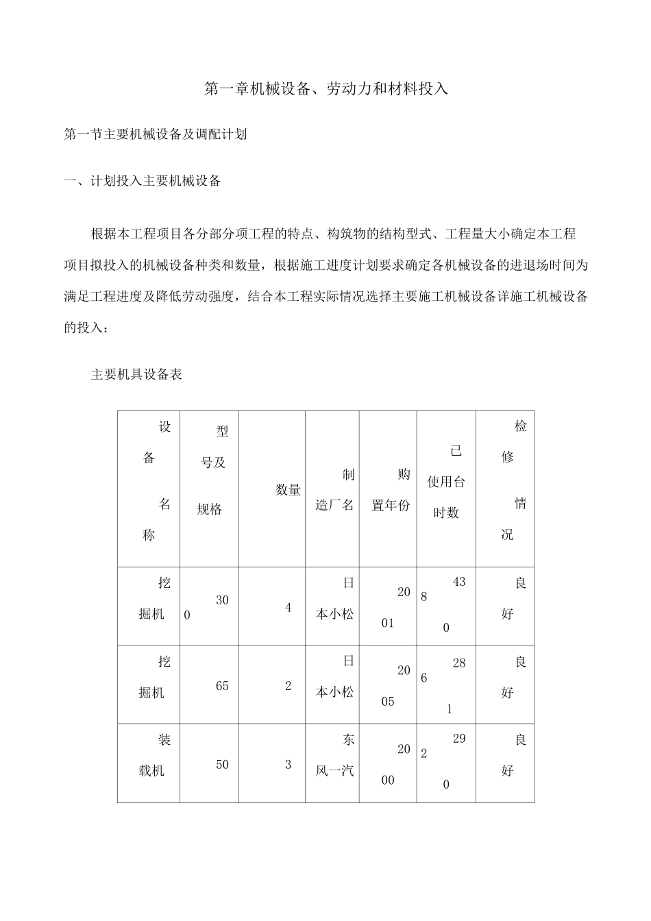 劳动力机械设备及材料投入计划_第1页