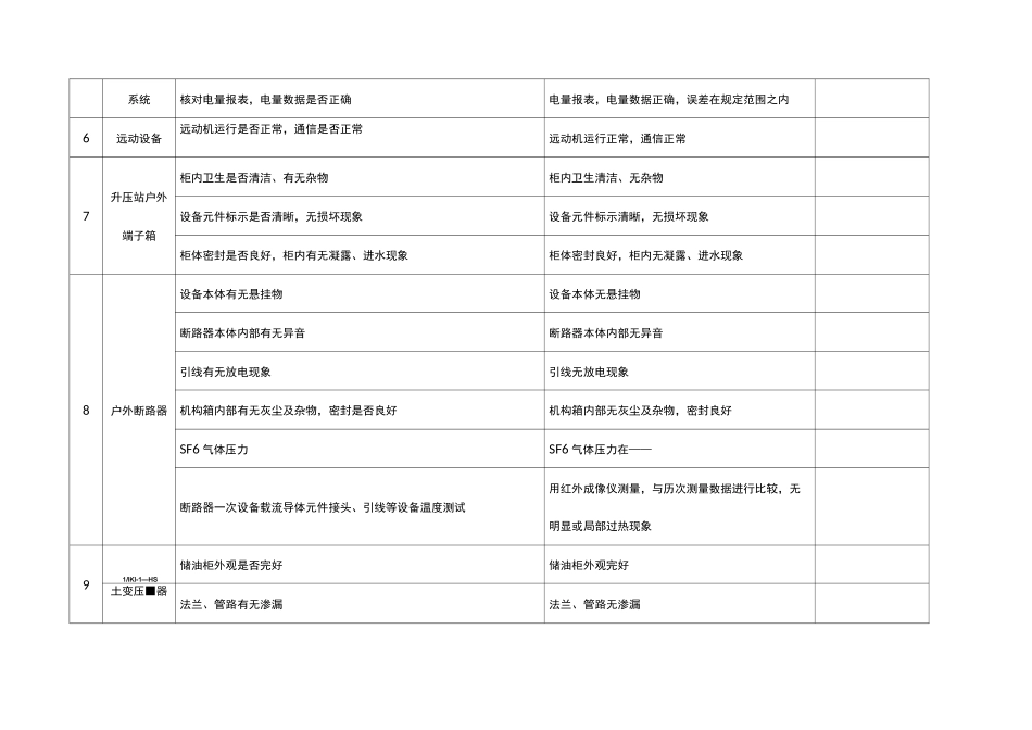 MW光伏电站运维记录表_第3页