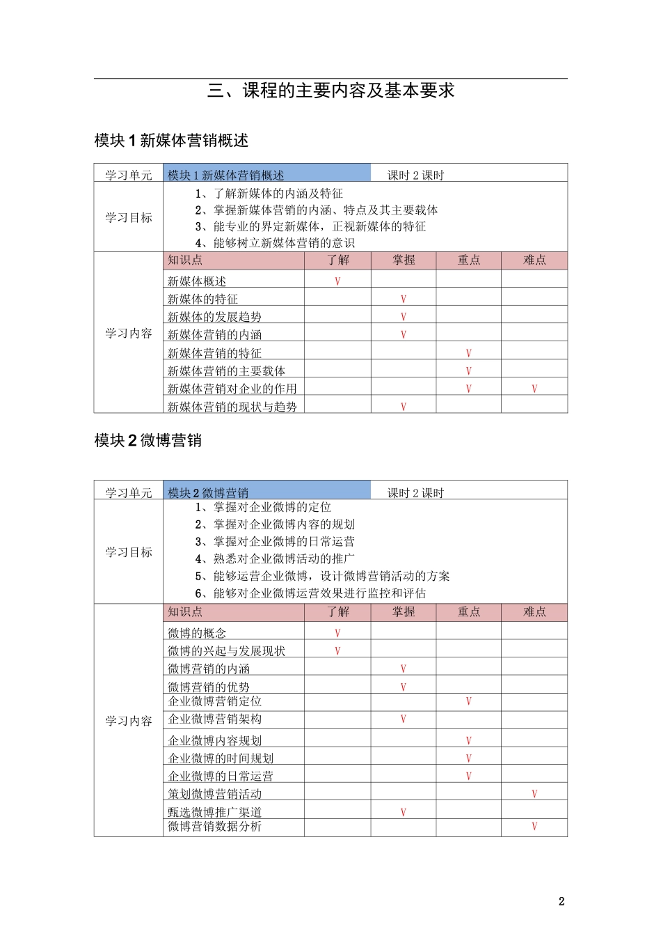 《新媒体营销教程》课程教学大纲_第2页