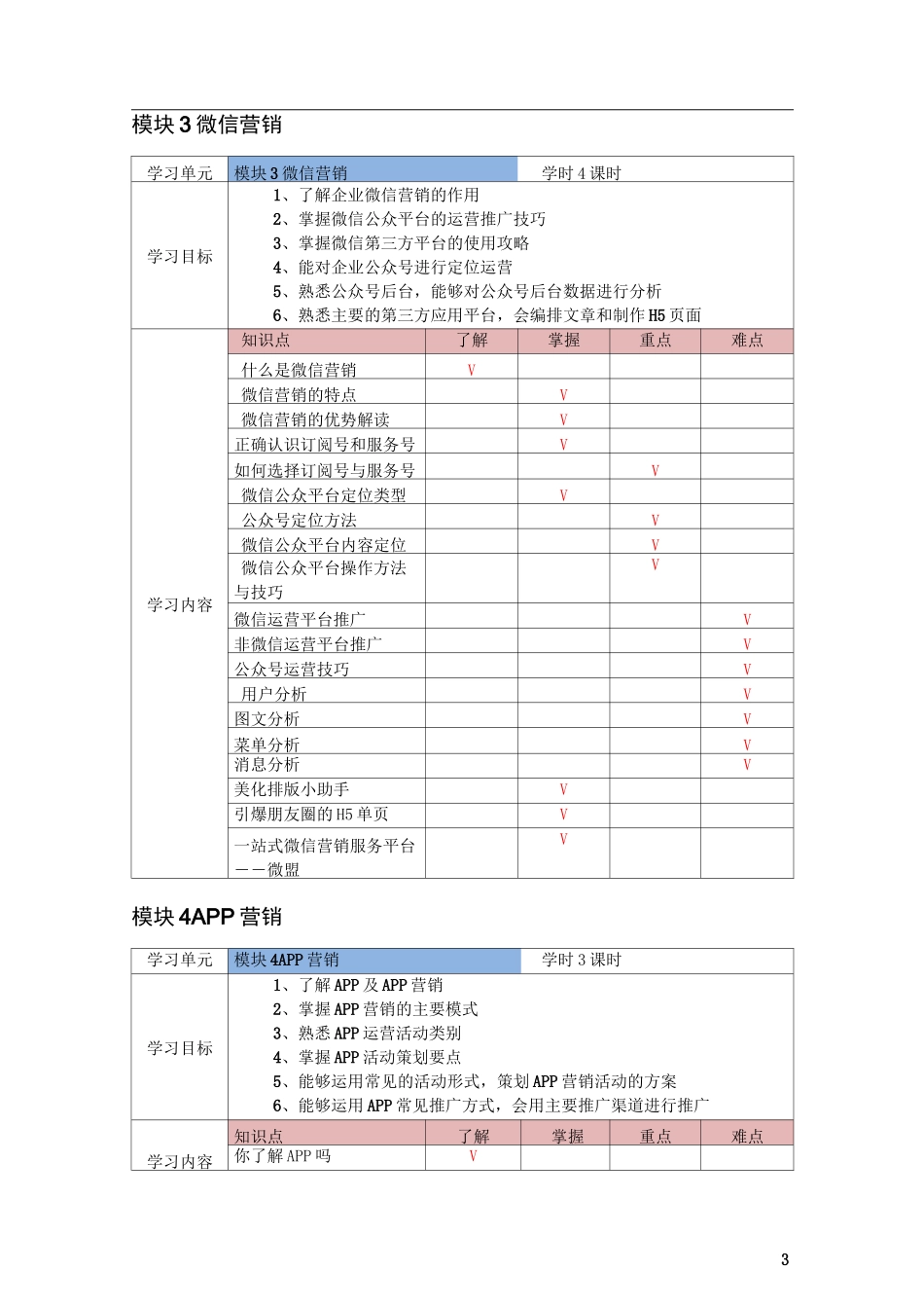 《新媒体营销教程》课程教学大纲_第3页