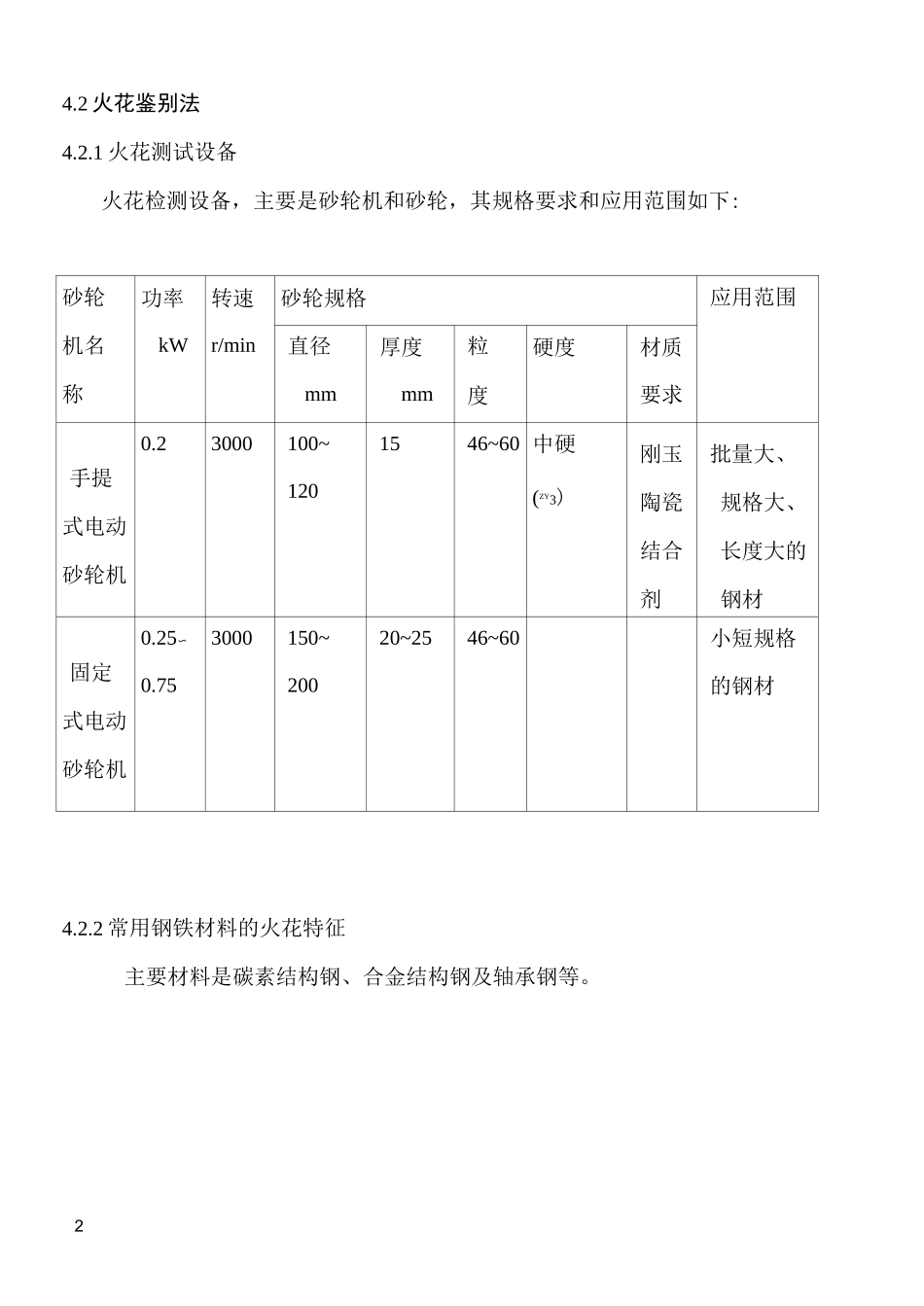 常用钢铁材料火花鉴别方法_第2页