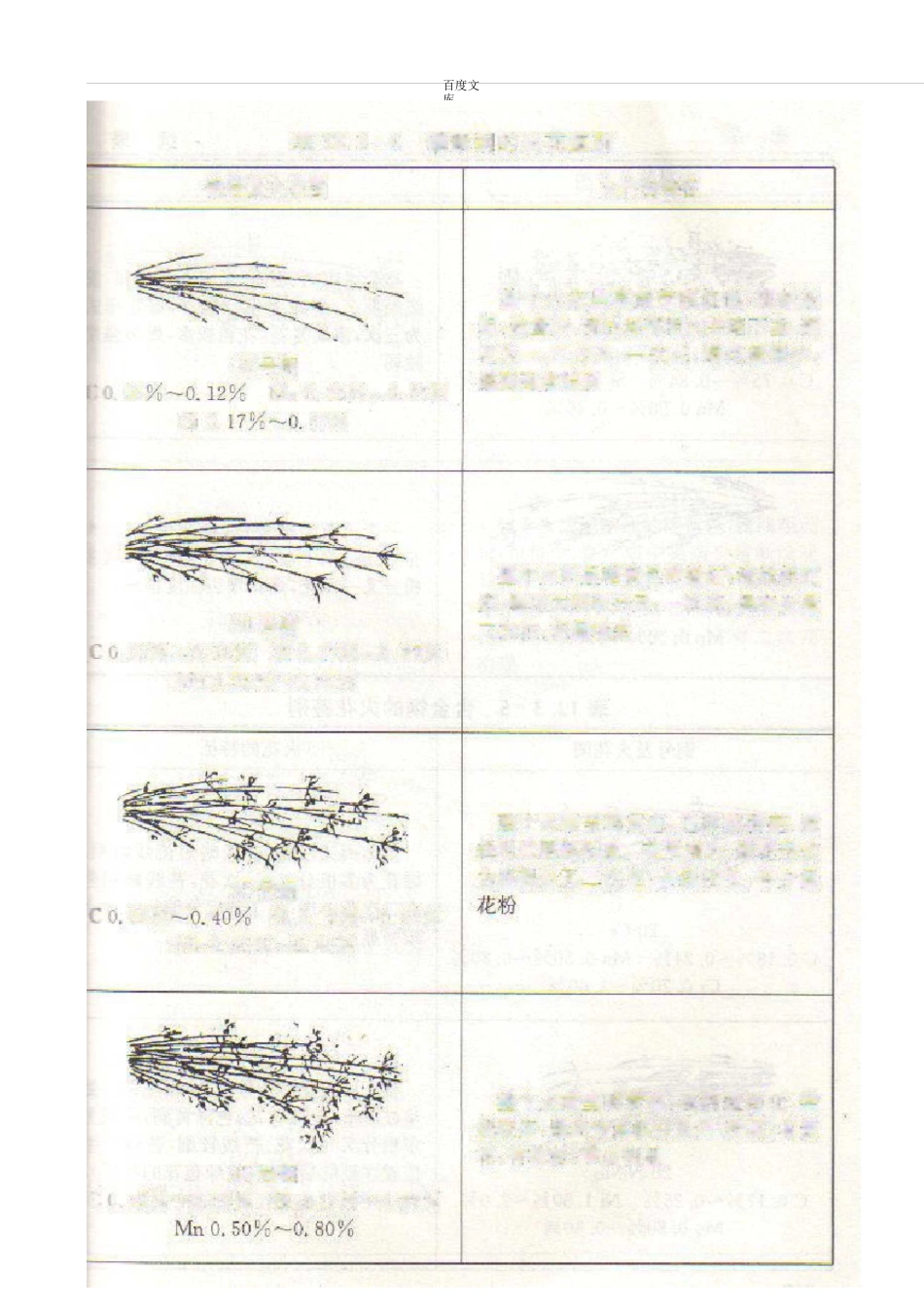 常用钢铁材料火花鉴别方法_第3页