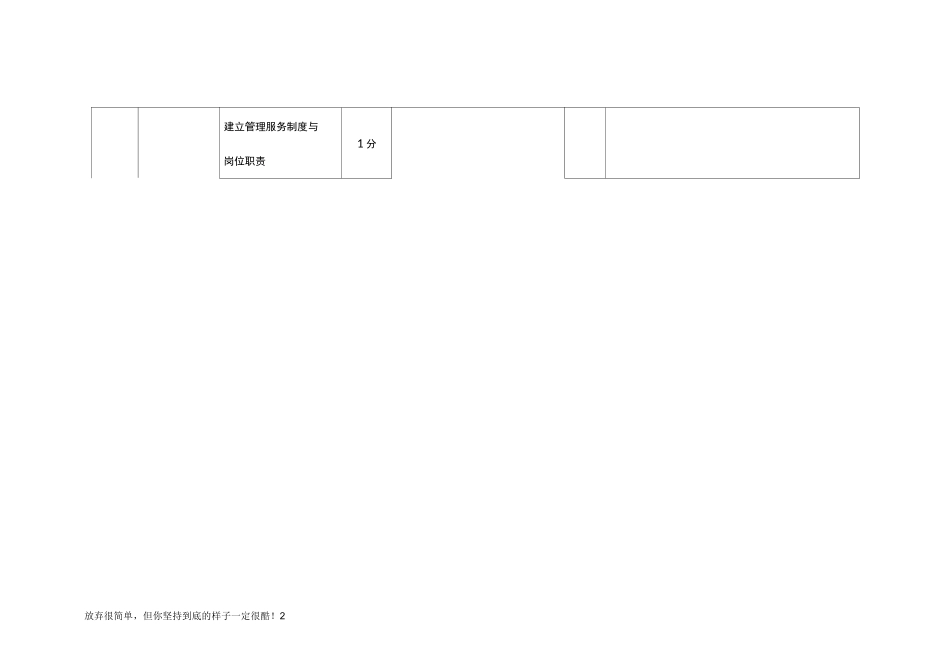物业服务日常考核表范例_第2页