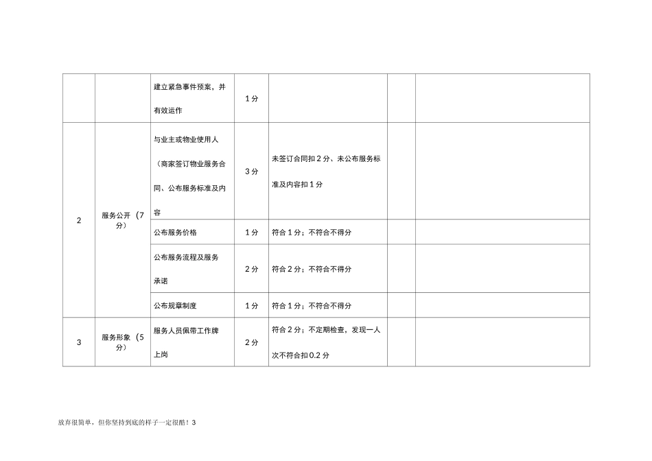 物业服务日常考核表范例_第3页