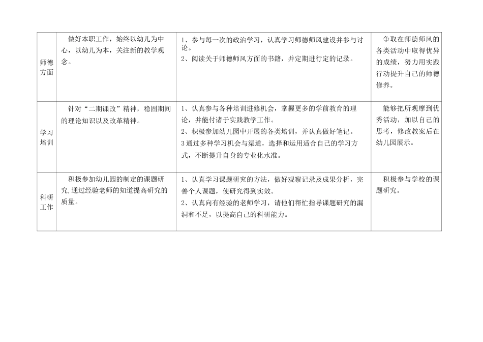 幼儿园教师个人发展规划1_第2页