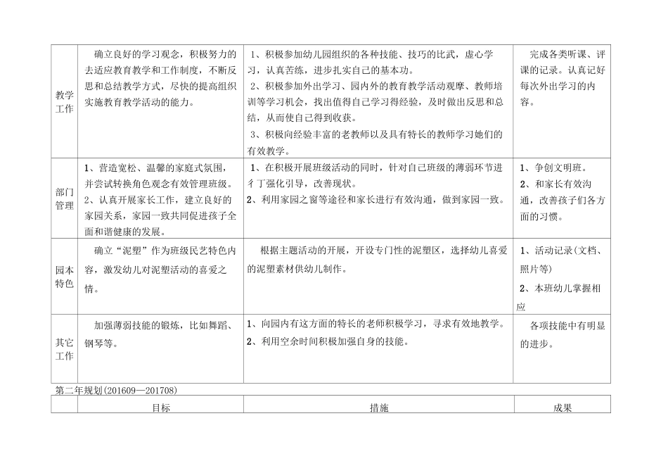 幼儿园教师个人发展规划1_第3页
