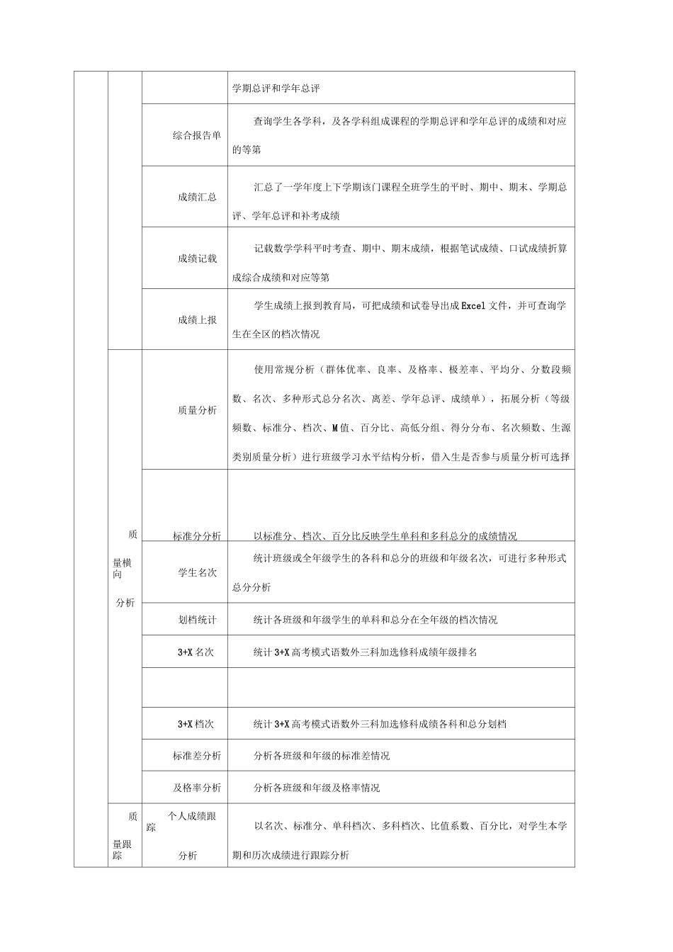 智能校园管理系统 _第3页
