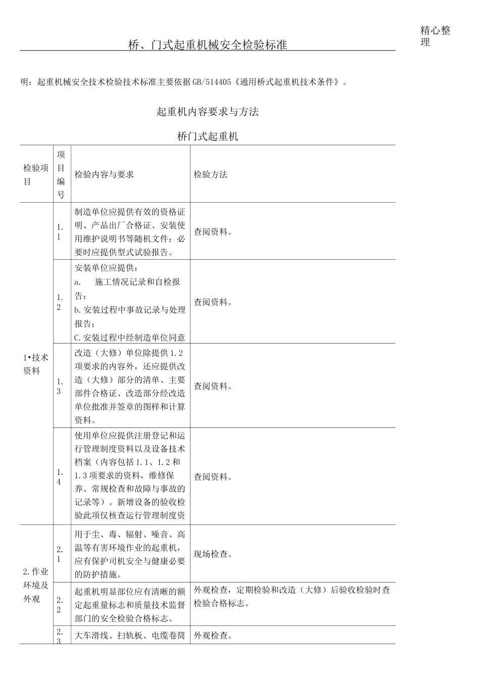 起重机安全检验标准_第1页