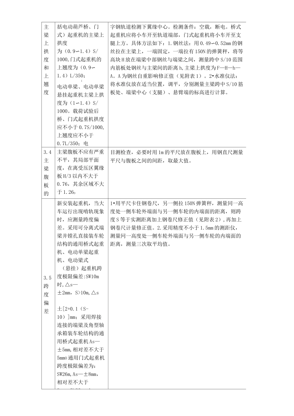 起重机安全检验标准_第3页