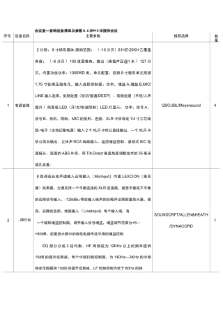 会议室一音响设备清单及参数8