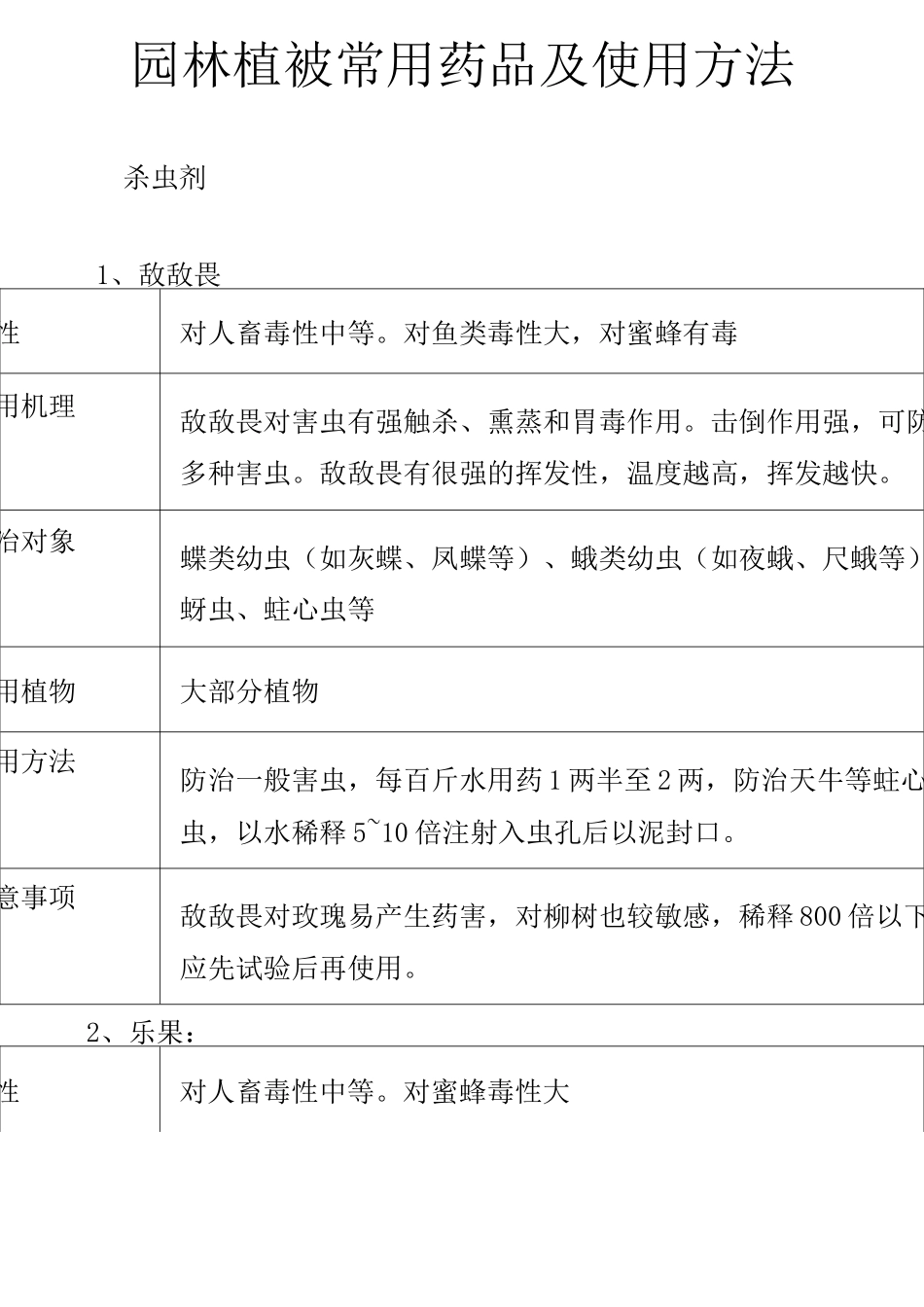 园林绿化常用农药使用方法_第1页