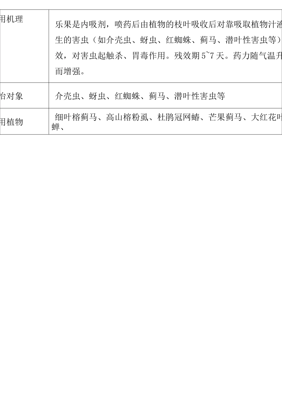 园林绿化常用农药使用方法_第2页