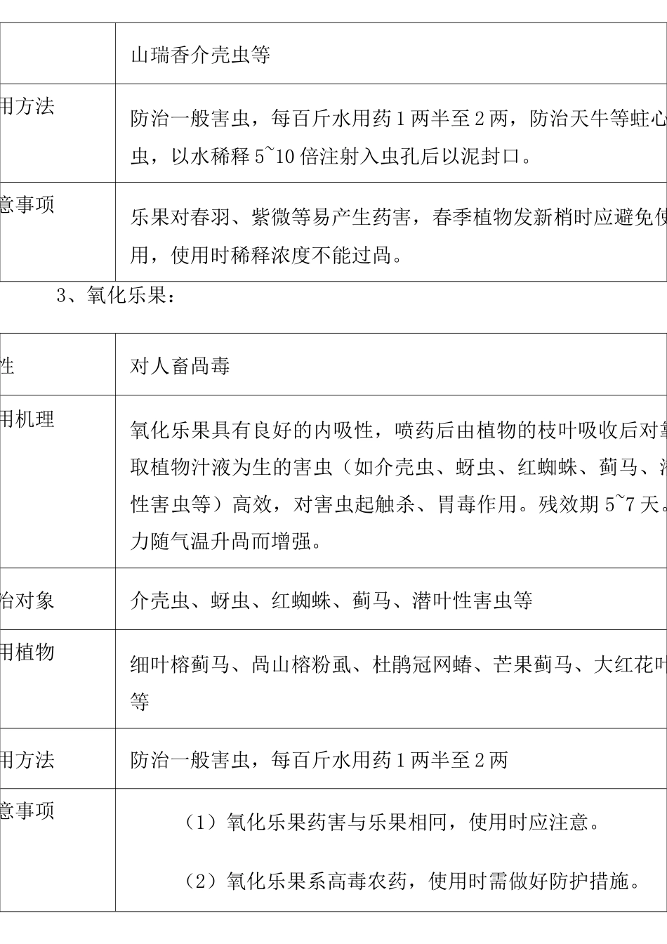 园林绿化常用农药使用方法_第3页