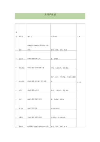 农作物常用杀菌剂大全