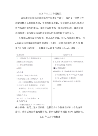 SLE诊断及SLEDAI评分