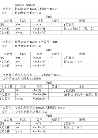 高校教务系统数据库字典