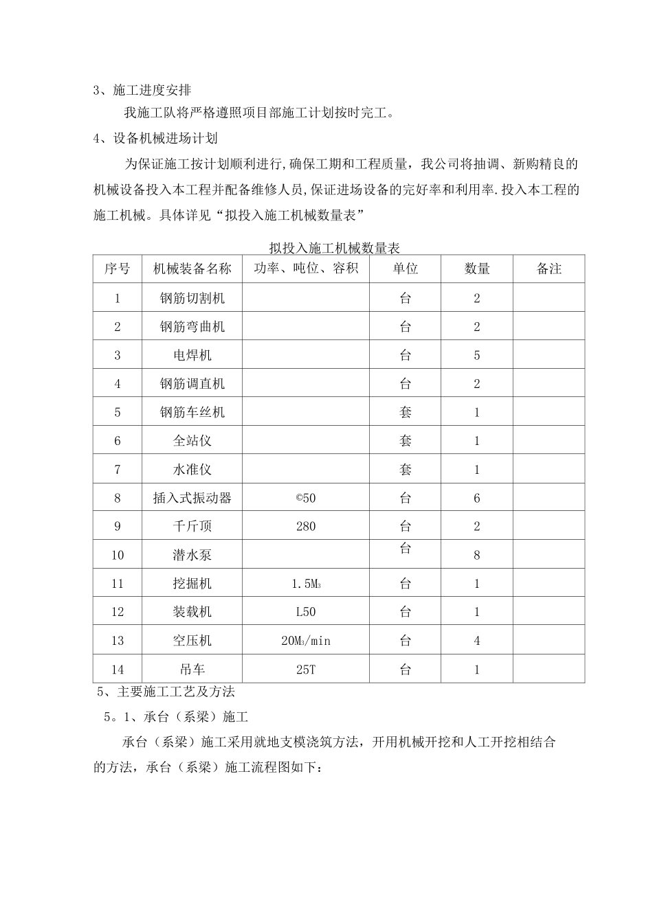 桥梁下部施工组织_第2页