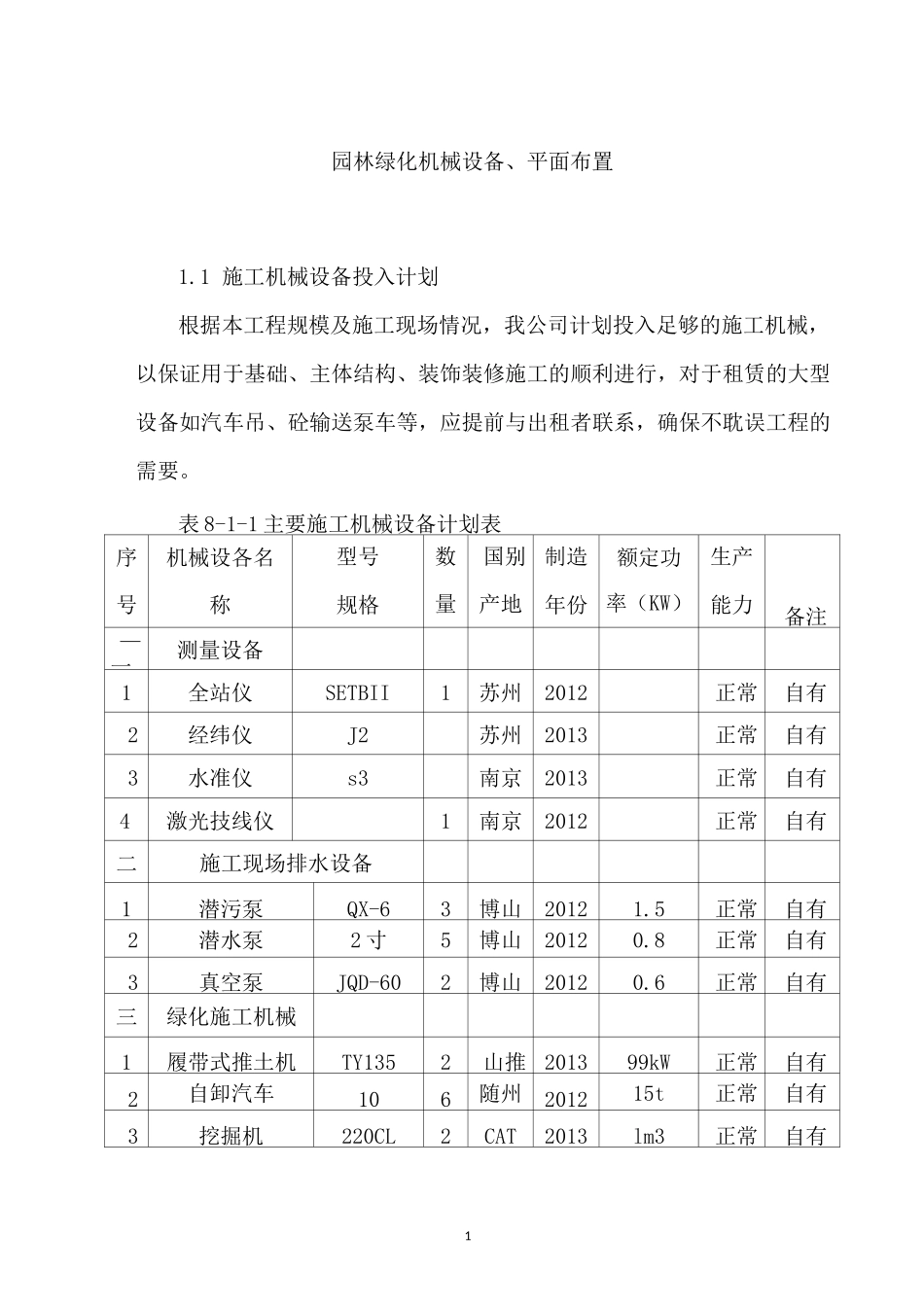 园林绿化机械设备、平面布置_第1页