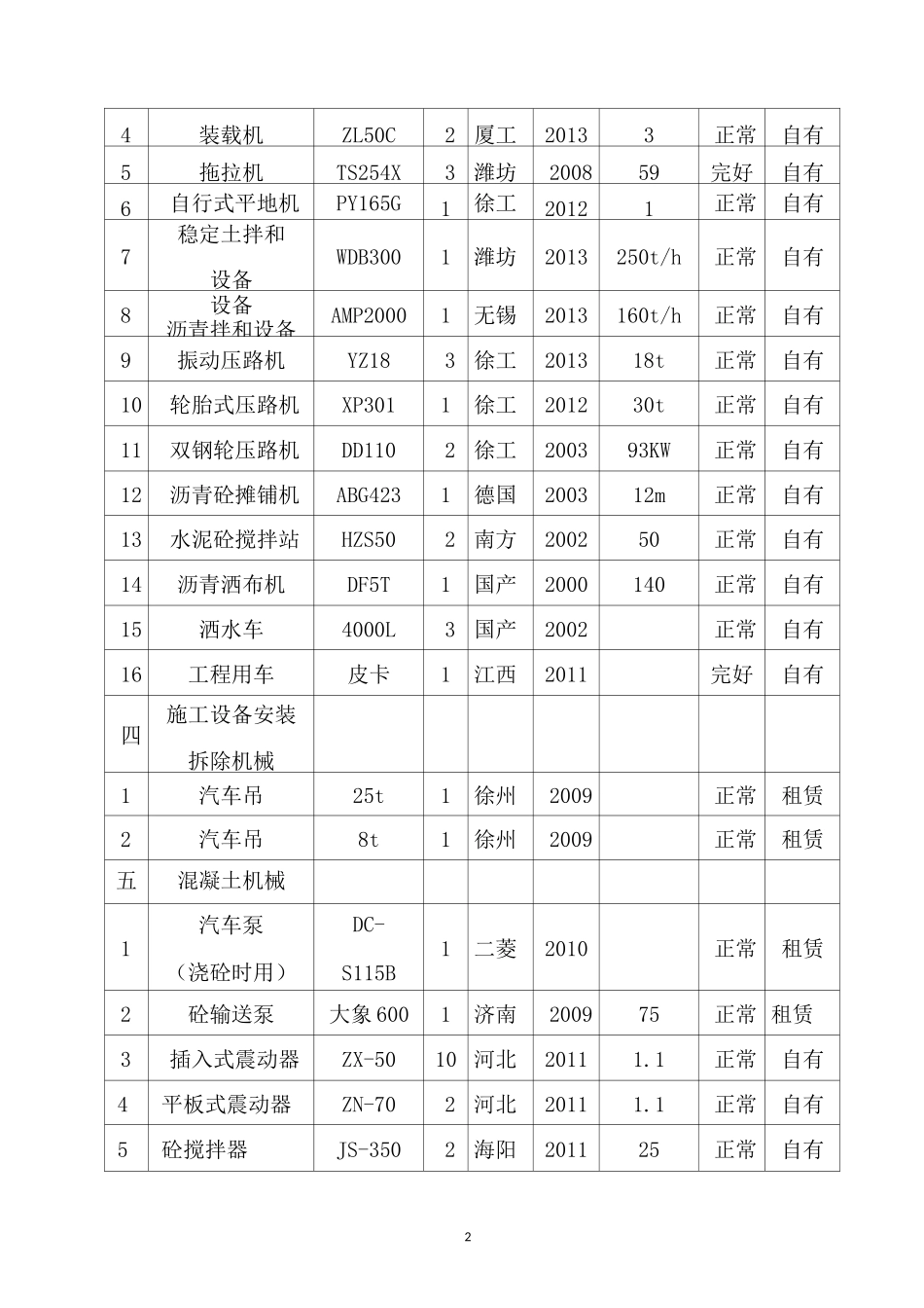 园林绿化机械设备、平面布置_第2页