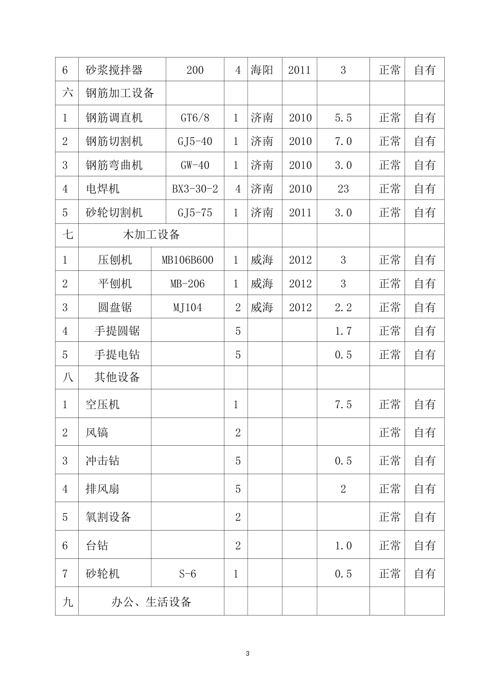 园林绿化机械设备、平面布置_第3页