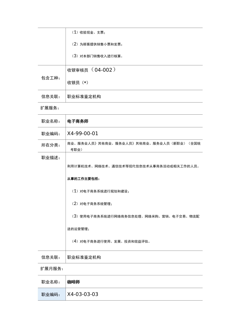 职业标准：职业工种资格(标准)目录_第2页