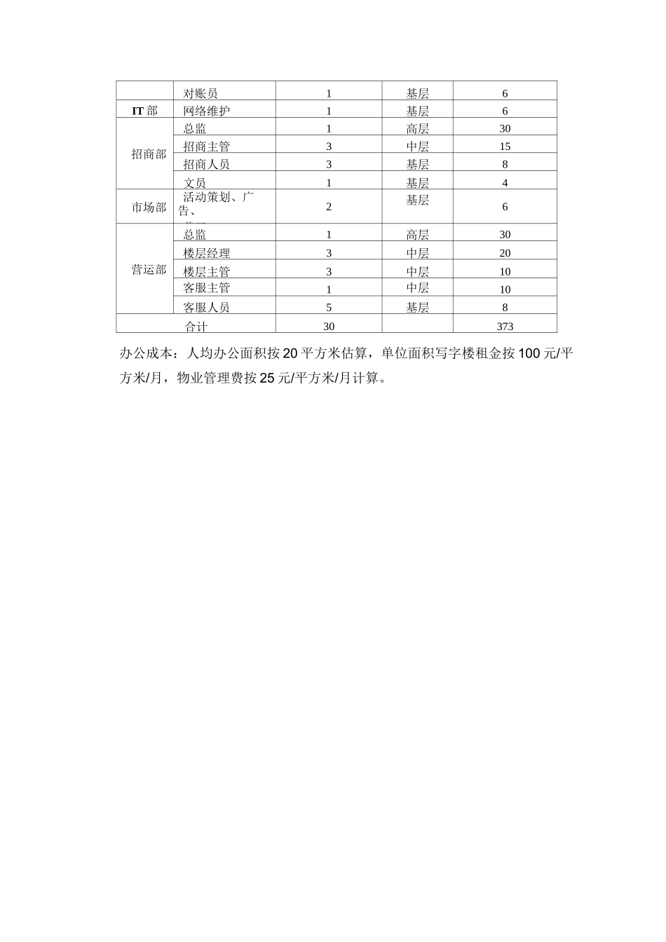 商业写字楼运营费用_第3页